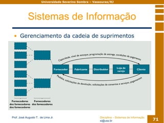 Sistemas De Informacao Modulo02