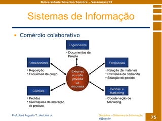 Sistemas De Informacao Modulo02