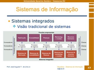 Sistemas De Informacao Modulo02