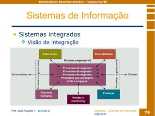 Sistemas De Informacao Modulo02