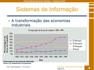 Sistemas De Informacao Modulo02