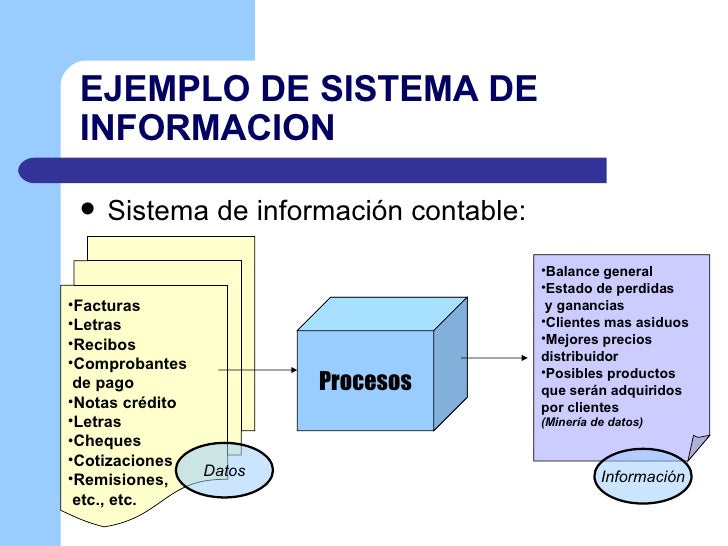 Sistemas de información