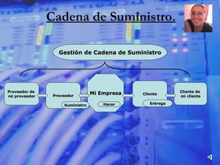 Proveedor de  mi proveedor Proveedor Cliente Cliente de  mi cliente Mi Empresa Suministro Hacer Entrega Gestión de Cadena de Suministro Cadena de Suministro. 