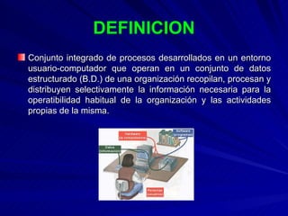 DEFINICION <ul><li>Conjunto integrado de procesos desarrollados en un entorno usuario-computador que operan en un conjunto...