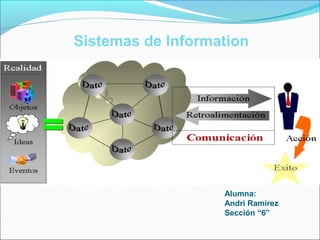 Sistemas de Information




                   Alumna:
                   Andri Ramírez
                   Sección “6”
 