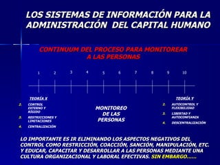 CONTINUUM DEL PROCESO PARA MONITOREAR A LAS PERSONAS LO IMPORTANTE ES IR ELIMINANDO LOS ASPECTOS NEGATIVOS DEL CONTROL COMO RESTRICCIÓN, COACCIÓN, SANCIÓN, MANIPULACIÓN, ETC. Y EDUCAR, CAPACITAR Y DESARROLLAR A LAS PERSONAS MEDIANTE UNA CULTURA ORGANIZACIONAL Y LABORAL EFECTIVAS.  SIN EMBARGO…… LOS SISTEMAS DE INFORMACIÓN PARA LA ADMINISTRACIÓN  DEL CAPITAL HUMANO 1 2 3 4 5 6 7 8 9 10 MONITOREO DE LAS PERSONAS TEORÍA X CONTROL EXTERNO Y RÍGIDO RESTRICCIONES Y LIMITACIONES CENTRALIZACIÓN TEORÍA Y AUTOCONTROL Y FLEXIBILIDAD LIBERTAD Y AUTOCONFIANZA DESCENTRALIZACIÓN 