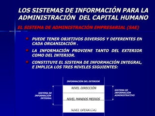 LOS SISTEMAS DE INFORMACIÓN PARA LA ADMINISTRACIÓN  DEL CAPITAL HUMANO EL SISTEMA DE ADMINISTRACIÓN EMPRESARIAL (SAE) PUEDE TENER OBJETIVOS DIVERSOS Y DEFERENTES EN CADA ORGANIZACIÓN . LA INFORMACIÓN PROVIENE TANTO DEL EXTERIOR COMO DEL INTERIOR. CONSTITUYE EL SISTEMA DE INFORMACIÓN INTEGRAL, E IMPLICA LOS TRES NIVELES SIGUIENTES: NIVEL DIRECCIÓN NIVEL MANDOS MEDIOS  NIVEL OPERATIVO SISTEMA DE INFORMACIÓN ADMINISTRATIVO INFORMACIÓN DEL EXTERIOR INFORMACIÓN DEL INTERIOR SISTEMA DE INFORMACIÓN  INTEGRAL 