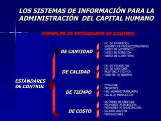 EJEMPLOS DE ESTÁNDARES DE CONTROL ESTÁNDARES DE CONTROL DE CANTIDAD DE CALIDAD DE TIEMPO DE COSTO NO. DE EMPLEADOS VOLUMEN DE PRODUCCIÓN/VENTAS ÍNDICE DE ACCIDENTES ÍNDICE DE ROTACIÓN ÍNDICE DE AUSENTISMO DE LOS PRODUCTOS DE LOS SERVICIOS ASISTENCIA TÉCNICA MANTTO. DE EQUIPOS ESTÁNDAR PROMEDIO HRS. HOMBRE TRABAJADAS CÍCLO DE PRODUCCIÓN DE ÓRDEN DE SERVICIO PROMEDIO DE SELECCIÓN PROMEDIO DE CAPACITACIÓN SALARIO DIRECTO PRESTACIONES LOS SISTEMAS DE INFORMACIÓN PARA LA ADMINISTRACIÓN  DEL CAPITAL HUMANO 