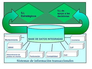 Sistemas de-informacion11