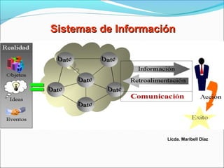 Sistemas de Información




                     Licda. Maribell Díaz
 