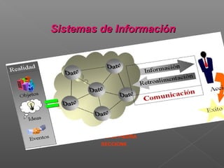 Sistemas de Información




       KATHERIN PIEDRA
          SECCION6
 