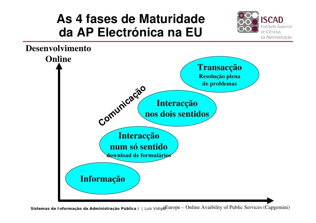 advanced data communications and