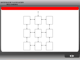 06/06/09 SISTEMAS DE NAVEGACION MULTIMEDIA 