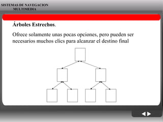 06/06/09 SISTEMAS DE NAVEGACION MULTIMEDIA Árboles Estrechos .  Ofrece solamente unas pocas opciones, pero pueden ser necesarios muchos clics para alcanzar el destino final 