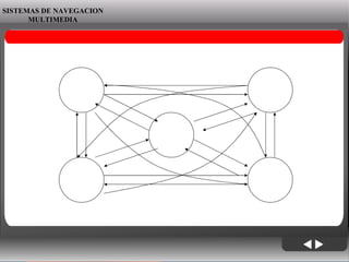 06/06/09 SISTEMAS DE NAVEGACION MULTIMEDIA 
