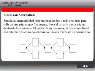 06/06/09 SISTEMAS DE NAVEGACION MULTIMEDIA Lineal con Alternativas   Simula la interactividad proporcionando dos o más opciones para salir de una página que finalmente, lleva al usuario a otra página dentro de la secuencia. El poder elegir opciones, la estructura lineal con alternativas conserva el camino lineal a través de un documento   