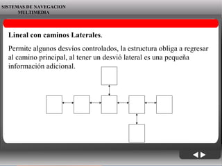 06/06/09 SISTEMAS DE NAVEGACION MULTIMEDIA Lineal con caminos Laterales .  Permite algunos desvíos controlados, la estructura obliga a regresar al camino principal, al tener un desvió lateral es una pequeña información adicional. 