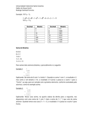 Universidade Federal de Santa Cararina
Haline de Souza Scotti
Rodrigo Fantinati Ferreira
Exemplo: 1011B = ?D
1 × 2³ + 0 × 2² + 1 × 21
+ 1 × 20
= 8 + 0 + 2 + 1 = 11
1011B = 11D
Decimal Binário Decimal Binário
0 0 7 111
1 1 8 1000
2 10 9 1001
3 11 10 1010
4 100 11 1011
5 101 12 1100
6 110 13 1101
Soma de Binários:
0+0=0
0+1=1
1+0=1
1+1= 10
1+1+1= 11
Para somar dois números binários, o procedimento é o seguinte:
Exemplo 1: *
1100
+ 111
-----
= 10011
Explicando: Na soma de 0 com 1 o total é 1. Quando se soma 1 com 1, o resultado é 2,
mas como 2 em binário é 10, o resultado é 0 (zero) e passa-se o outro 1 para a
"frente", ou seja, para ser somado com o próximo elemento, conforme assinalado pelo
asterisco, como no exemplo acima.
Exemplo 2: **
1100
+ 1111
-----
= 11011
Explicando: Nesse caso acima, na quarta coluna da direita para a esquerda, nos
deparamos com uma soma de 1 com 1 mais a soma do 1 ( * ) que veio da soma
anterior. Quando temos esse caso (1 + 1 + 1), o resultado é 1 e passa-se o outro 1 para
frente.
 