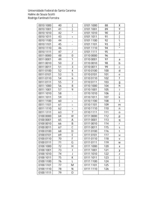 Universidade Federal de Santa Cararina
Haline de Souza Scotti
Rodrigo Fantinati Ferreira
0010 1000 40 ( 0101 1000 88 X
0010 1001 41 ) 0101 1001 89 Y
0010 1010 42 * 0101 1010 90 Z
0010 1011 43 + 0101 1011 91 [
0010 1100 44 , 0101 1100 92 
0010 1101 45 - 0101 1101 93 ]
0010 1110 46 . 0101 1110 94 ^
0010 1111 47 / 0101 1111 95 _
0011 0000 48 0 0110 0000 96 `
0011 0001 49 1 0110 0001 97 a
0011 0010 50 2 0110 0010 98 b
0011 0011 51 3 0110 0011 99 c
0011 0100 52 4 0110 0100 100 d
0011 0101 53 5 0110 0101 101 e
0011 0110 54 6 0110 0110 102 f
0011 0111 55 7 0110 0111 103 g
0011 1000 56 8 0110 1000 104 h
0011 1001 57 9 0110 1001 105 i
0011 1010 58 : 0110 1010 106 j
0011 1011 59 ; 0110 1011 107 k
0011 1100 60 < 0110 1100 108 l
0011 1101 61 = 0110 1101 109 m
0011 1110 62 > 0110 1110 110 n
0011 1111 63 ? 0110 1111 111 o
0100 0000 64 @ 0111 0000 112 p
0100 0001 65 A 0111 0001 113 q
0100 0010 66 B 0111 0010 114 r
0100 0011 67 C 0111 0011 115 s
0100 0100 68 D 0111 0100 116 t
0100 0101 69 E 0111 0101 117 u
0100 0110 70 F 0111 0110 118 v
0100 0111 71 G 0111 0111 119 w
0100 1000 72 H 0111 1000 120 x
0100 1001 73 I 0111 1001 121 y
0100 1010 74 J 0111 1010 122 z
0100 1011 75 K 0111 1011 123 {
0100 1100 76 L 0111 1100 124 |
0100 1101 77 M 0111 1101 125 }
0100 1110 78 N 0111 1110 126 ~
0100 1111 79 O
 