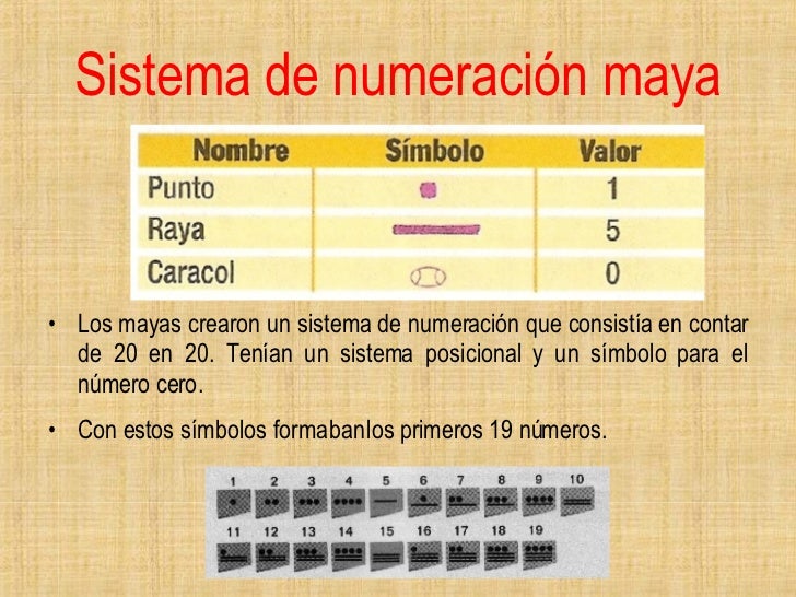 Sistemas De Numeracion