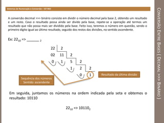 Sistemas de Numeração e Conversão de Bases