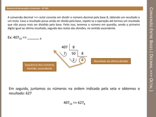 Sistemas de Numeração e Conversão de Bases