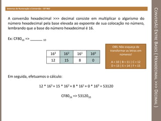 Sistemas de Numeração e Conversão de Bases