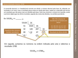 Sistemas de Numeração e Conversão de Bases