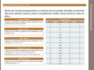 Sistemas de Numeração e Conversão de Bases