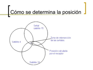 Cómo se determina la posición 