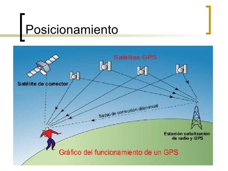 Sistemas De Posicionamiento Global (Gps)