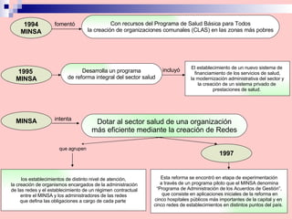 Sistemas De Salud Y Redes De Servicios De Salud | PPT