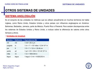 CURSO CERO DE FÍSICA.UC3M                                            SISTEMAS DE UNIDADES


  OTROS SISTEMAS DE UNIDADES
  SISTEMA ANGLOSAJÓN
  Es el conjunto de las unidades no métricas que se utilizan actualmente en muchos territorios de habla
  inglesa, como Reino Unido, Estados Unidos y otros países con influencia anglosajona en América:
  Bahamas, Barbados, Jamaica, parte de México, Puerto Rico o Panamá. Pero existen discrepancias entre
  los sistemas de Estados Unidos y Reino Unido, e incluso sobre la diferencia de valores entre otros
  tiempos y ahora.
   • Unidades de longitud:

    Nombre     Definición   Equivalencia (SI)
    mil        mil          1 mil = 25.4 m
    pulgada    in           1 in = 1’’ = 103 miles = 2.54·10-2 m
    pie        ft           1 ft = 1’ = 12 in = 30.48 cm
    yarda      yd           1 yd = 3 ft = 36 in = 91.44·10-2 m
    milla      mi           1 mi = 1609.344 m
    legua      legua        1 legua = 3 mi = 4.828,032 m




María Angustias Auger                                      11
Dpto. de Física
 