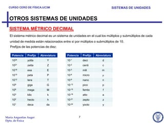 CURSO CERO DE FÍSICA.UC3M                                                       SISTEMAS DE UNIDADES


  OTROS SISTEMAS DE UNIDADES
  SISTEMA MÉTRICO DECIMAL
   El sistema métrico decimal es un sistema de unidades en el cual los múltiplos y submúltiplos de cada
   unidad de medida están relacionados entre sí por múltiplos o submúltiplos de 10.
   Prefijos de las potencias de diez:

    Potencia   Prefijo   Abreviatura       Potencia       Prefijo   Abreviatura
    1024       yotta          Y            10-1           deci          d
    1021       zetta          Z            10-2           centi          c
    1018       exa            E            10-3           mili          m
    1015       peta           P            10-6           micro
    1012       tera           T            10-9           nano          n
    109        giga          G             10-12          pico          p
    106        mega          M             10-15          femto          f
    103        kilo           k            10-18          atto          a
    102        hecto          h            10-21          zepto          z
    101        deca          da            10-24          yocto          y



María Angustias Auger                                 7
Dpto. de Física
 