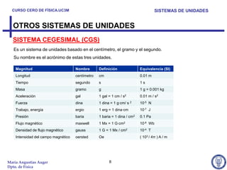 CURSO CERO DE FÍSICA.UC3M                                                         SISTEMAS DE UNIDADES


  OTROS SISTEMAS DE UNIDADES
  SISTEMA CEGESIMAL (CGS)
   Es un sistema de unidades basado en el centímetro, el gramo y el segundo.
   Su nombre es el acrónimo de estas tres unidades.

    Magnitud                         Nombre       Definición               Equivalencia (SI)
    Longitud                         centímetro   cm                       0.01 m
    Tiempo                           segundo      s                        1s
    Masa                             gramo        g                        1 g = 0.001 kg
    Aceleración                      gal          1 gal = 1 cm / s2        0.01 m / s2
    Fuerza                           dina         1 dina = 1 g·cm/ s 2     10-5 N
    Trabajo, energía                 ergio        1 erg = 1 dina·cm        10-7 J
    Presión                          baria        1 baria = 1 dina / cm2   0.1 Pa
    Flujo magnético                  maxwell      1 Mx = 1 G·cm2           10-8 Wb
    Densidad de flujo magnético      gauss        1 G = 1 Mx / cm2         10-4 T
    Intensidad del campo magnético   oersted      Oe                       ( 103 / 4π ) A / m




María Angustias Auger                                   8
Dpto. de Física
 