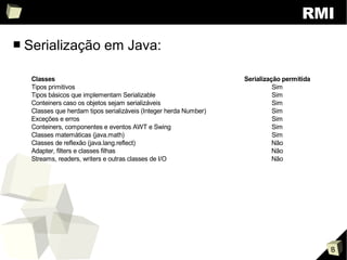 Sistemas Distribuídos: RMI, CORBA e SOA