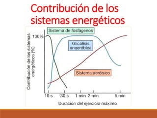 Contribución de los
sistemas energéticos
 