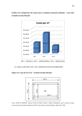 104
Gráfico 4-4: Comparativo de Custos entre os modelos estruturais adotados – Caso 12m²
(armada em uma direção)
OP 1 – MACIÇA / OP 2 – NERVURADA / OP 3 - TRELIÇADA
4.2. PARA LAJES DE ATÉ 12 M², ARMADAS EM DUAS DIREÇÕES
Figura 4-2: Laje de até 12 m² - Armada em duas direções
Fonte: LIMA & MORAIS, Afonso Corrêa & Carlos Vinicius. Análise Comparativa entre os tipos de lajes:
Convencional, Nervurada Treliçada com EPS e Nervurada com Fôrma Plástica. Belém-PA. 2002.
R$ 155,00
R$ 160,00
R$ 165,00
R$ 170,00
R$ 175,00
R$ 180,00
R$ 185,00
OP 1 OP 2 OP 3
R$ 168,18
R$ 180,13
R$ 164,54
Custo por m²
 