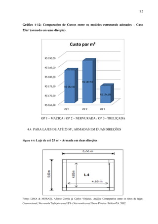 112
Gráfico 4-12: Comparativo de Custos entre os modelos estruturais adotados – Caso
25m² (armada em uma direção)
OP 1 – MACIÇA / OP 2 – NERVURADA / OP 3 - TRELIÇADA
4.4. PARA LAJES DE ATÉ 25 M², ARMADAS EM DUAS DIREÇÕES
Figura 4-4: Laje de até 25 m² - Armada em duas direções
Fonte: LIMA & MORAIS, Afonso Corrêa & Carlos Vinicius. Análise Comparativa entre os tipos de lajes:
Convencional, Nervurada Treliçada com EPS e Nervurada com Fôrma Plástica. Belém-PA. 2002.
R$ 165,00
R$ 170,00
R$ 175,00
R$ 180,00
R$ 185,00
R$ 190,00
OP 1 OP 2 OP 3
R$ 182,40
R$ 187,59
R$ 174,09
Custo por m²
 