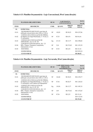 117
Tabela 4-13: Planilha Orçamentária - Laje Convencional, 50 m² (uma direção)
PLANILHA ORÇAMENTÁRIA OP. 01
LAJE MACIÇA,
CONVENCIONAL
DATA
Nov/10
ITEM DESCRIÇÃO UNID. QUANT.
PREÇO
UNIT.
PREÇO
TOTAL
01. ESTRUTURA
01.01
ESCORAMENTO METÁLICO, para lajes de
edificação com pé direito entre 2,00 m e 3,20 m
M³ 142,65 R$ 30,55 R$ 4.357,86
01.02
CONFECÇÃO E INSTALAÇÃO DE FÔRMA,
de Madeira em Chapa Plastificada, e= 18 mm, (x
12 utilizações)
M² 47,55 R$ 8,76 R$ 416,36
01.03
CONFECÇÃO E INSTALAÇÃO DE
ARMADURA, Aço CA 50 / 60
Kg 217,19 R$ 13,77 R$ 2.990,05
01.04
CONCRETO CONVENCIONAL, fck > 25
MPa - Preparo, Transporte, Lançamento,
Adensamento e Cura.
M³ 5,24 R$ 372,82 R$ 1.953,59
01.05 DESFORMA M² 47,55 R$ 2,55 R$ 121,32
CUSTO TOTAL R$ 9.839,18
CUSTO POR M² R$ 206,92
Tabela 4-14: Planilha Orçamentária - Laje Nervurada, 50 m² (uma direção)
PLANILHA ORÇAMENTÁRIA OP. 02
LAJE NERVURADA, COM
FÔRMAS DE
POLIPROPILENO
DATA
Nov/10
ITEM DESCRIÇÃO UNID. QUANT.
PREÇO
UNIT.
PREÇO
TOTAL
01. ESTRUTURA
01.01
ESCORAMENTO METÁLICO, para lajes de
edificação com pé direito entre 2,00 m e 3,20 m
M³ 142,68 R$ 30,55 R$ 4.358,77
01.02
CONFECÇÃO E INSTALAÇÃO DE FÔRMA,
de Madeira em Chapa Plastificada, e= 18 mm, (x
12 utilizações), com Cubetas em Polipropileno
M² 47,56 R$ 26,57 R$ 1.263,63
01.03
CONFECÇÃO E INSTALAÇÃO DE
ARMADURA, Aço CA 50 / 60
Kg 138,56 R$ 13,77 R$ 1.907,55
01.04
CONCRETO CONVENCIONAL, fck > 25
MPa - Preparo, Transporte, Lançamento,
Adensamento e Cura.
M³ 3,95 R$ 372,82 R$ 1.472,65
01.05 DESFORMA M² 47,56 R$ 2,55 R$ 121,34
CUSTO TOTAL R$ 9.123,95
CUSTO POR M² R$ 191,84
 