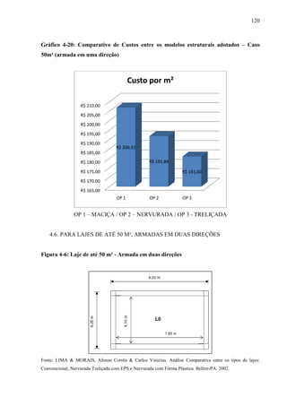 120
Gráfico 4-20: Comparativo de Custos entre os modelos estruturais adotados – Caso
50m² (armada em uma direção)
OP 1 – MACIÇA / OP 2 – NERVURADA / OP 3 - TRELIÇADA
4.6. PARA LAJES DE ATÉ 50 M², ARMADAS EM DUAS DIREÇÕES
Figura 4-6: Laje de até 50 m² - Armada em duas direções
Fonte: LIMA & MORAIS, Afonso Corrêa & Carlos Vinicius. Análise Comparativa entre os tipos de lajes:
Convencional, Nervurada Treliçada com EPS e Nervurada com Fôrma Plástica. Belém-PA. 2002.
R$ 165,00
R$ 170,00
R$ 175,00
R$ 180,00
R$ 185,00
R$ 190,00
R$ 195,00
R$ 200,00
R$ 205,00
R$ 210,00
OP 1 OP 2 OP 3
R$ 206,92
R$ 191,84
R$ 181,00
Custo por m²
 
