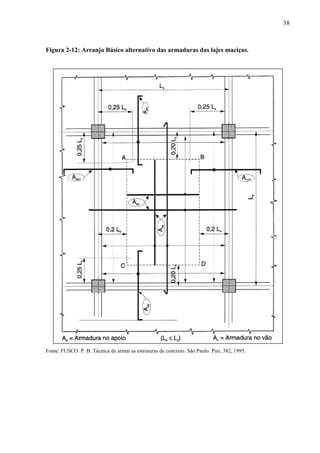 38
Figura 2-12: Arranjo Básico alternativo das armaduras das lajes maciças.
Fonte: FUSCO. P. B. Técnica de armar as estruturas de concreto. São Paulo: Pini, 382, 1995.
 