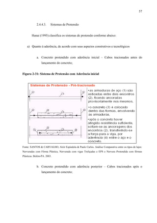 57
2.4.4.3. Sistemas de Protensão
Hanai (1995) classifica os sistemas de protensão conforme abaixo:
a) Quanto à aderência, de acordo com seus aspectos construtivos e tecnológicos
a. Concreto protendido com aderência inicial – Cabos tracionados antes do
lançamento do concreto;
Figura 2-31: Sistema de Protensão com Aderência inicial
Fonte: SANTOS & CARVALHO, Alzir Espindola & Paulo Carlos. Análise Comparativa entre os tipos de lajes:
Nervuradas com Fôrma Plástica, Nervurada com vigas Treliçadas e EPS e Nervura Protendida com fôrmas
Plásticas. Belém-PA. 2003.
b. Concreto protendido com aderência posterior – Cabos tracionados após o
lançamento do concreto;
 