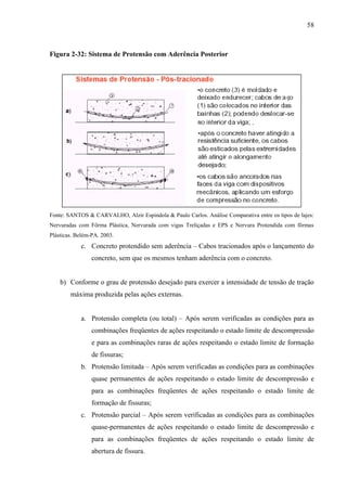 58
Figura 2-32: Sistema de Protensão com Aderência Posterior
Fonte: SANTOS & CARVALHO, Alzir Espindola & Paulo Carlos. Análise Comparativa entre os tipos de lajes:
Nervuradas com Fôrma Plástica, Nervurada com vigas Treliçadas e EPS e Nervura Protendida com fôrmas
Plásticas. Belém-PA. 2003.
c. Concreto protendido sem aderência – Cabos tracionados após o lançamento do
concreto, sem que os mesmos tenham aderência com o concreto.
b) Conforme o grau de protensão desejado para exercer a intensidade de tensão de tração
máxima produzida pelas ações externas.
a. Protensão completa (ou total) – Após serem verificadas as condições para as
combinações freqüentes de ações respeitando o estado limite de descompressão
e para as combinações raras de ações respeitando o estado limite de formação
de fissuras;
b. Protensão limitada – Após serem verificadas as condições para as combinações
quase permanentes de ações respeitando o estado limite de descompressão e
para as combinações freqüentes de ações respeitando o estado limite de
formação de fissuras;
c. Protensão parcial – Após serem verificadas as condições para as combinações
quase-permanentes de ações respeitando o estado limite de descompressão e
para as combinações freqüentes de ações respeitando o estado limite de
abertura de fissura.
 