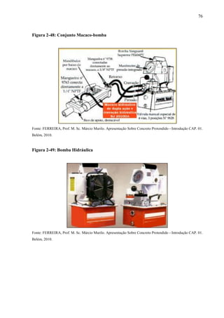 76
Figura 2-48: Conjunto Macaco-bomba
Fonte: FERREIRA, Prof. M. Sc. Márcio Murilo. Apresentação Sobre Concreto Protendido - Introdução CAP. 01.
Belém, 2010.
Figura 2-49: Bomba Hidráulica
Fonte: FERREIRA, Prof. M. Sc. Márcio Murilo. Apresentação Sobre Concreto Protendido - Introdução CAP. 01.
Belém, 2010.
 