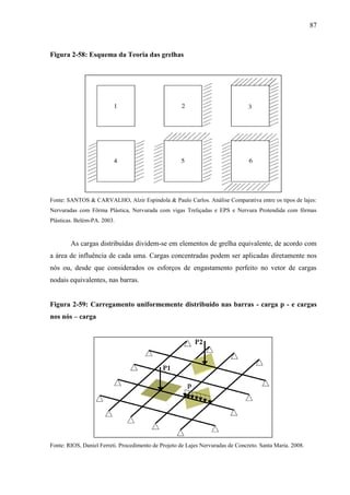 87
Figura 2-58: Esquema da Teoria das grelhas
Fonte: SANTOS & CARVALHO, Alzir Espindola & Paulo Carlos. Análise Comparativa entre os tipos de lajes:
Nervuradas com Fôrma Plástica, Nervurada com vigas Treliçadas e EPS e Nervura Protendida com fôrmas
Plásticas. Belém-PA. 2003.
As cargas distribuídas dividem-se em elementos de grelha equivalente, de acordo com
a área de influência de cada uma. Cargas concentradas podem ser aplicadas diretamente nos
nós ou, desde que considerados os esforços de engastamento perfeito no vetor de cargas
nodais equivalentes, nas barras.
Figura 2-59: Carregamento uniformemente distribuído nas barras - carga p - e cargas
nos nós – carga
Fonte: RIOS, Daniel Ferreti. Procedimento de Projeto de Lajes Nervuradas de Concreto. Santa Maria. 2008.
 