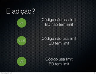 E adição?
V1
Código não usa limit
BD não tem limit
V2
Código usa limit
BD tem limit
V1.5
Código não usa limit
BD tem limit
26Wednesday, July 3, 13
 