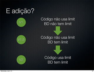 E adição?
V1
Código não usa limit
BD não tem limit
V2
Código usa limit
BD tem limit
V1.5
Código não usa limit
BD tem limit
27Wednesday, July 3, 13
 