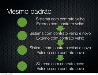 Mesmo padrão
Sistema com contrato velho
Externo com contrato velho
Sistema com contrato velho e novo
Externo com contrato novo
Sistema com contrato velho e novo
Externo com contrato velho
Sistema com contrato novo
Externo com contrato novo
42Wednesday, July 3, 13
 