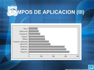 CAMPOS DE APLICACION (III) 